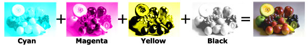 CMYK Process CMYK Process